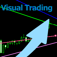 Visual Trading Demo