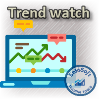 TrendWatch with Pips counter