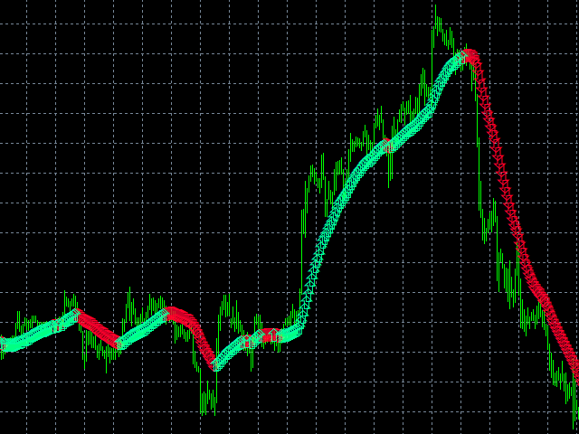 indicators for forex with arrows