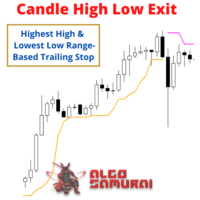 Candle High Low Exit