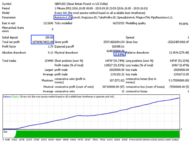 MetaTrader Market te MetaTrader 4 I in Intellectual Bot Al m Sat m 