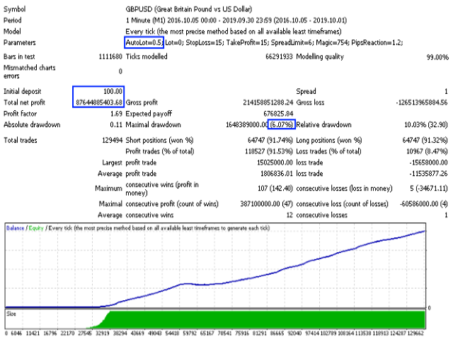 MetaTrader Market te MetaTrader 4 I in Intellectual Bot Al m Sat m 