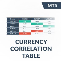 IQ Currency Correlation MT5