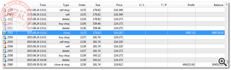 StrategyTester - s7_Hunter_bot_PriceLines_Extra_v3_04 (USDJPY,H1 2015) 2015-08-24