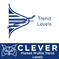 Clever Market Profile Trend Levels Lite