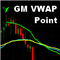 Gm Vwap Point