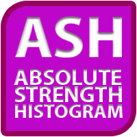 NQ Absolute Strength Histogram