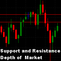 Support and Resistance Depth of Market