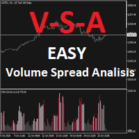 EASY Volume Spread Analisis