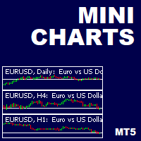 LT Mini Charts