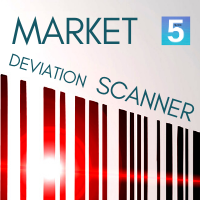 Market Deviation Scanner MT5