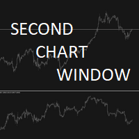Second Chart Window