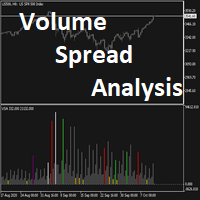 Volume Spread Analysis VSA
