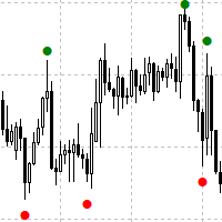 Wave Indicator