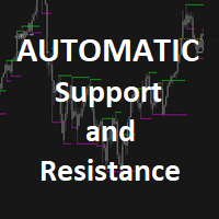 Automatic Support and Resistance