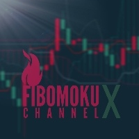 Fibomoku Channel X