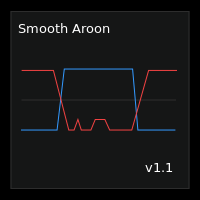 Smooth Aroon