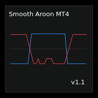 Smooth Aroon MT4