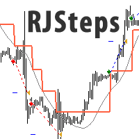 RJSteps on Moving Average