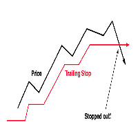 Auto Trailing Stop MT4