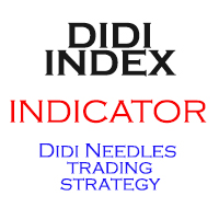 Didi Index Indicator