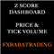 ZScore Dashboard Price and Tick Volume