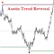 Austin Trend Reversal Indicator