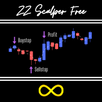 ZZ Scalper Free