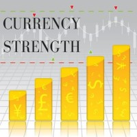 Currency Strenth Meter