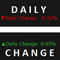 Daily Change Percent