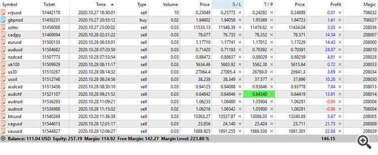 This is result today follow this indicator by EA