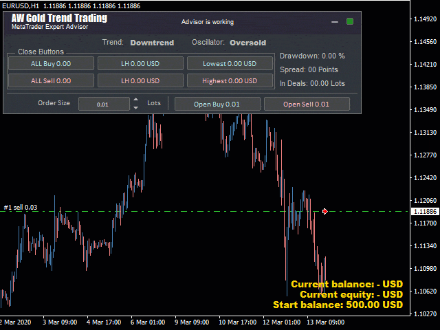 AW Gold Trend Trading EA