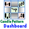 Candle Pattern Dashboard for MT5