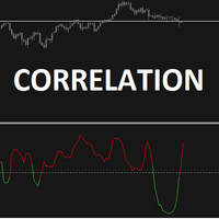 Correlation MT5