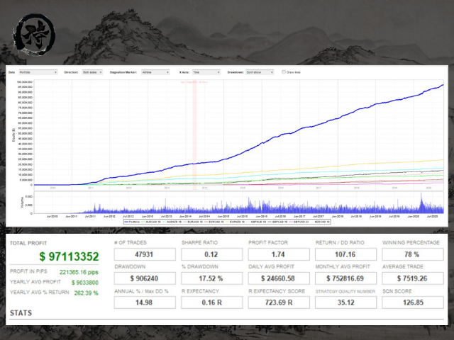 Compre Asesor Experto Expert Advisor Ronin Fx Para Metatrader 4 En La Tienda Metatrader Market