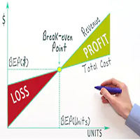 Auto Breakeven MT5