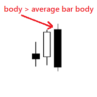 Average Bar Body