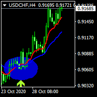 Moving average 2period cross