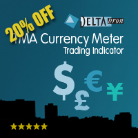 TMA Currency Meter