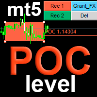 POC level MT5
