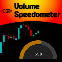 Volume Speedometer