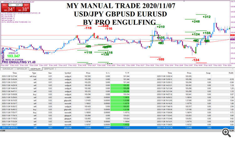 Manual Trade Base On Pro Engulfing Signals