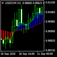 Averages in histogram