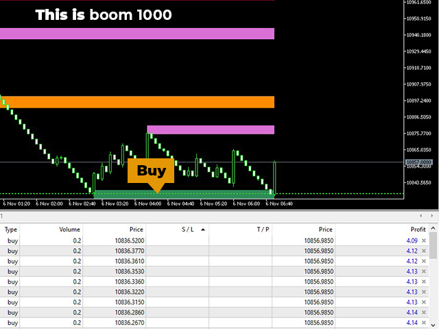 Buy the 'Boom and Crash Spikes catcher updated' Technical ...