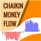 Colored Chaikin Money Flow