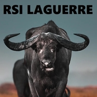 RSI Laguerre