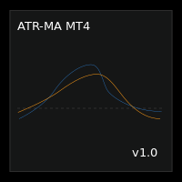 ATR Moving Average MT4