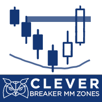 Clever Breaker MM Zones MT5