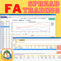 FA Spread Trading