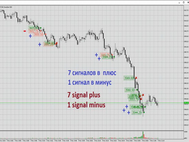 Buy the 'ScalpEX' Technical Indicator for MetaTrader 5 in MetaTrader Market